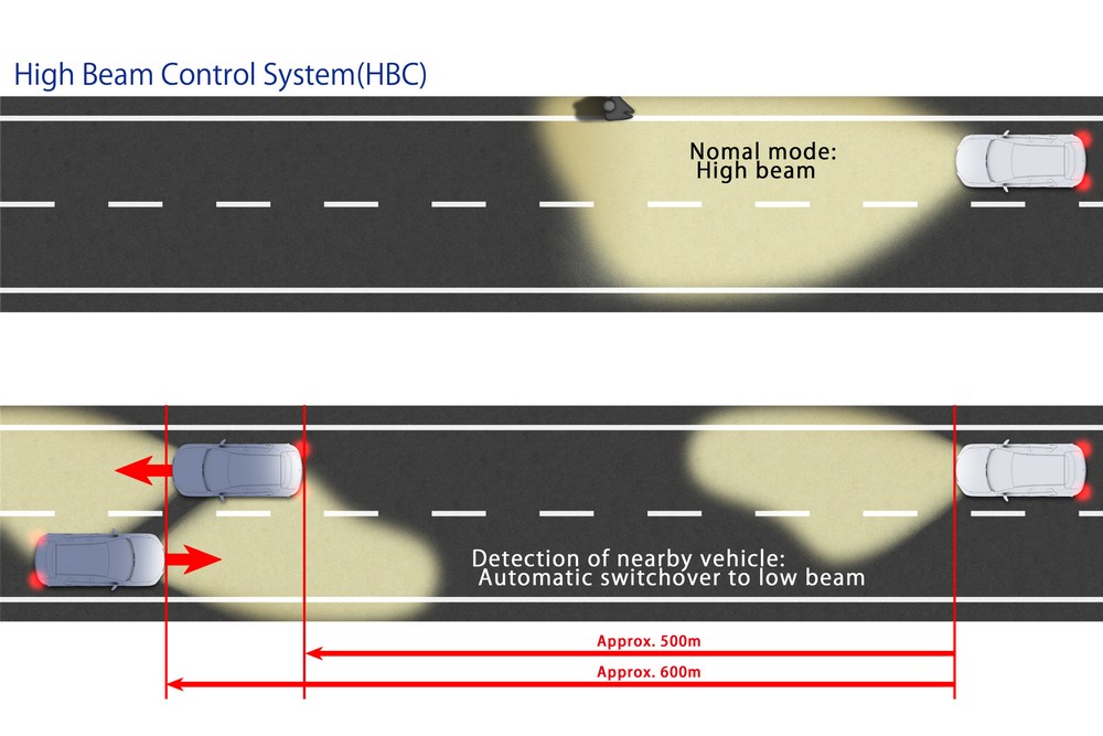Mazda CX-5 — система автоматического выключения/включения дальнего света (High Beam Control), рисунок